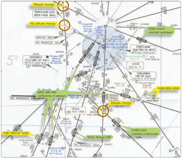 Picture of Instrument Flying Handbook, Victor Airways and Charted IFR Altitudes
