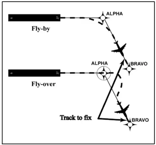 Track to Fix Leg Type