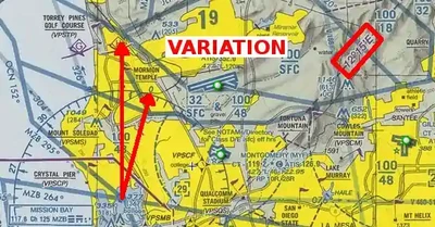 Magnetic Versus True North