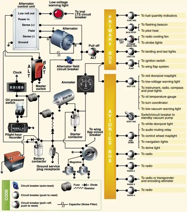 Aircraft Electrical System Schematic