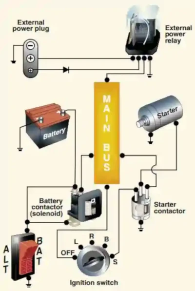 Pilot Handbook of Aeronautical Knowledge, Typical Starting Circuit