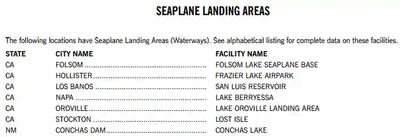 Seaplane Landing Areas
