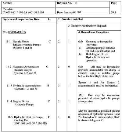 Minimum Equipment List