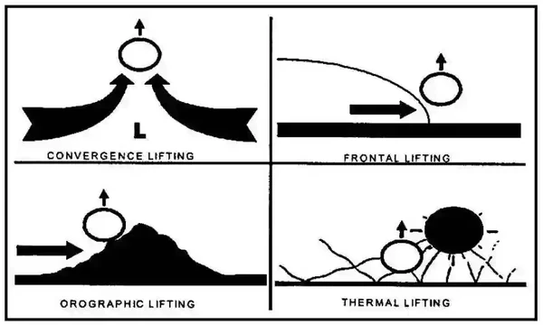 Cloud Formation Lifting Methods