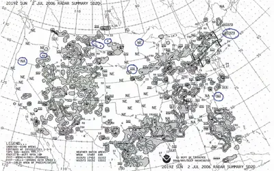 Radar Summary Chart