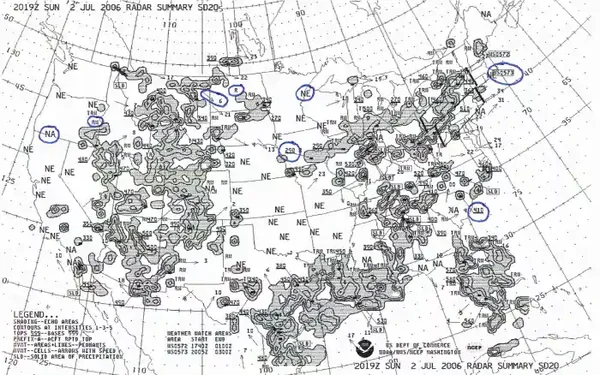 Radar Summary Chart