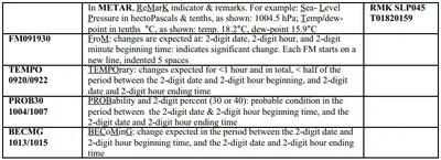 TAF Example 2