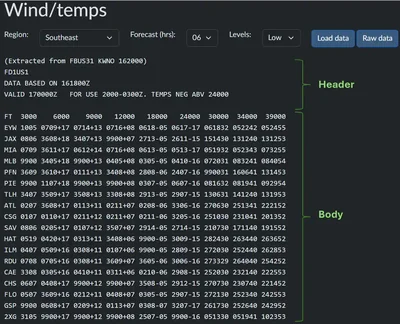 Textual Winds and Temperatures Aloft Forecast Example
