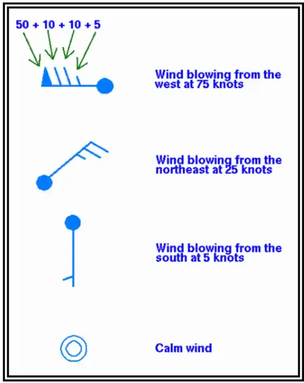 Aviation Weather Handbook, NWS Surface Analysis Chart Sample Wind Symbols
