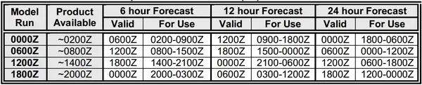 Aviation Weather Handbook Winds and Temperature Aloft Forecast (FB) Periods